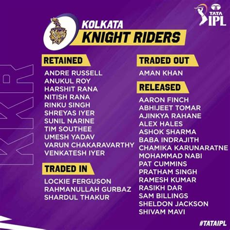 kolkata knight riders squad 202